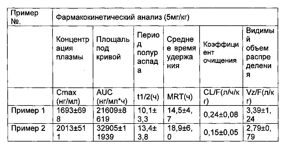 Полициклические производные, способ их получения и их фармацевтическое применение (патент 2621039)