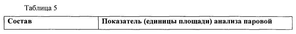 Композиция моющего средства для стирки (патент 2659218)