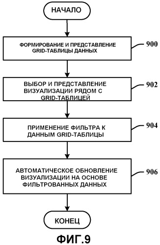 Двунаправленное обновление grid-таблицы и ассоциированных визуализаций (патент 2541216)