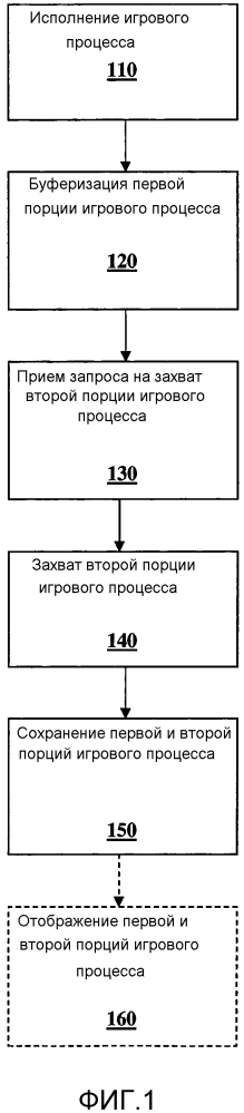 Система и способ для сбора и совместного использования данных игры на консоли (патент 2620956)