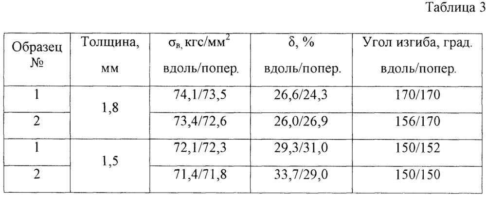 Способ изготовления листов из титанового сплава от4 (патент 2641214)