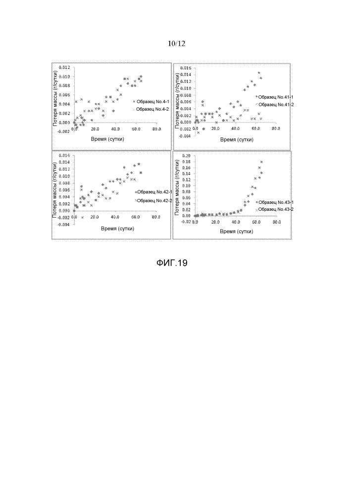 Полиариленсульфид для нефтепроводов и газопроводов (патент 2619956)