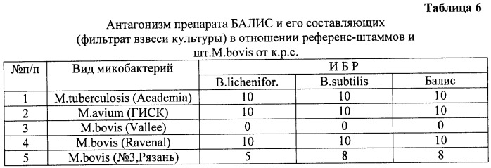 Биопрепарат балис для профилактики и лечения инфекционных болезней (патент 2454238)