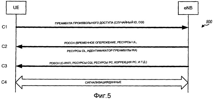 Способ и устройство для произвольного доступа в системе связи множественного доступа с ортогональным разделением каналов (патент 2417550)