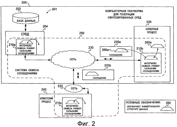 Распределенная сетевая архитектура для введения динамического информационного содержимого в синтезированную среду (патент 2468431)