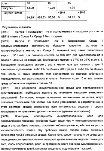 Получение рекомбинантного белка pфно-lg (патент 2458988)