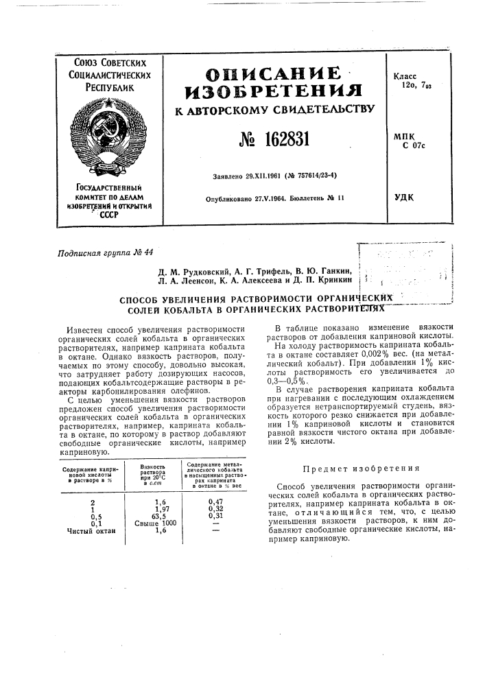 Патент ссср  162831 (патент 162831)