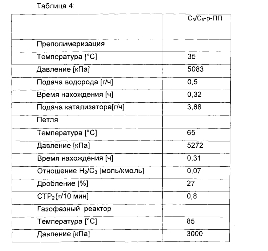 Полипропиленовая смесь для труб (патент 2560723)