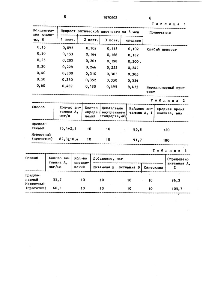 Способ определения концентрации витамина а (патент 1670602)