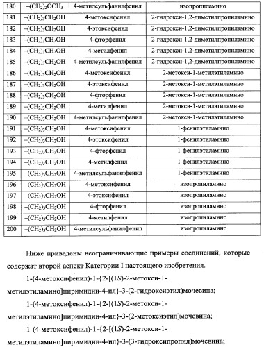 Трехзамещенные мочевины как ингибиторы цитокинов (патент 2338739)
