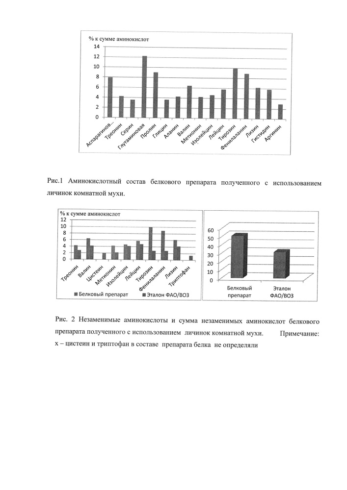 Кормовая смесь для сельскохозяйственных животных и птицы (патент 2639327)