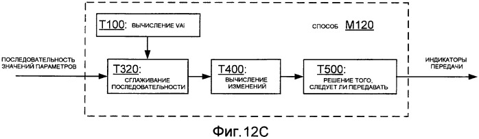 Системы, способы и устройства для обнаружения изменения сигналов (патент 2417456)