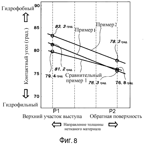 Средство для обработки нетканого и текстильного материала (патент 2571144)