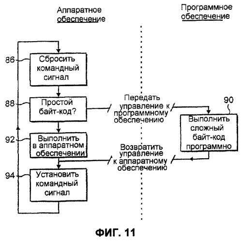 Перезапускаемые транслированные команды (патент 2263949)