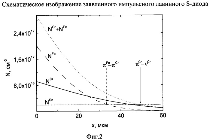 Импульсный лавинный s-диод (патент 2445724)