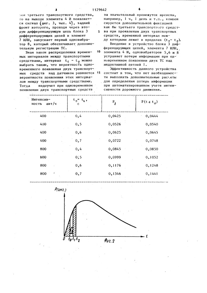 Устройство для определения интенсивности дорожного движения (патент 1129642)