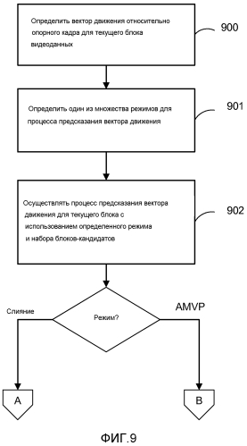 Унифицированный выбор кандидатов для режима слияния и адаптивного режима предсказания вектора движения (патент 2574831)