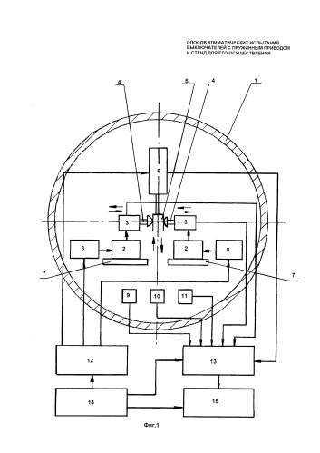 Способ климатических испытаний выключателей с пружинным приводом и стенд для его осуществления (патент 2589221)