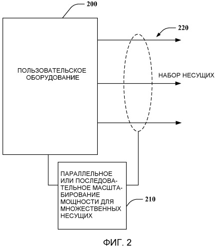 Управление мощностью с обратной связью в высокоскоростном пакетном доступе восходящей линии связи с многими несущими (патент 2479162)