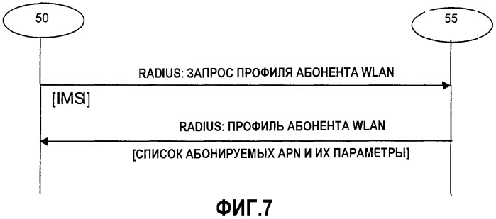 Способ и система, предназначенные для установления соединения через сеть доступа (патент 2304856)