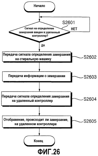 Способ управления работой стиральной машины (варианты) (патент 2530422)