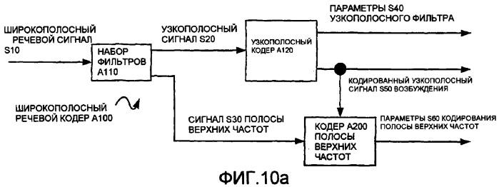 Способ и устройство для векторного квантования спектрального представления огибающей (патент 2387025)