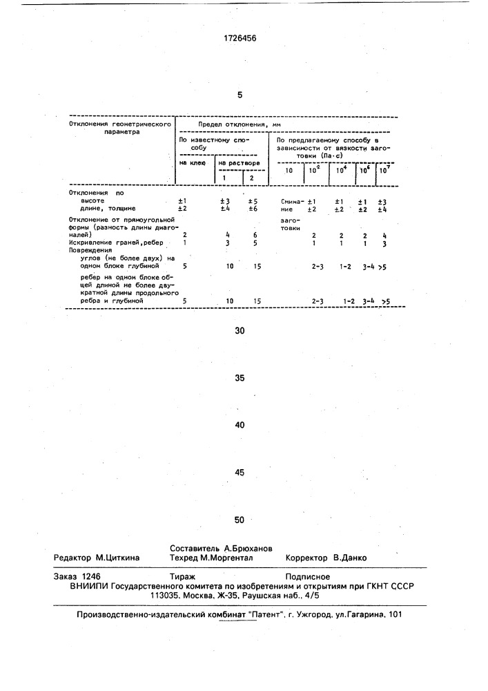 Способ получения пористых изделий (патент 1726456)