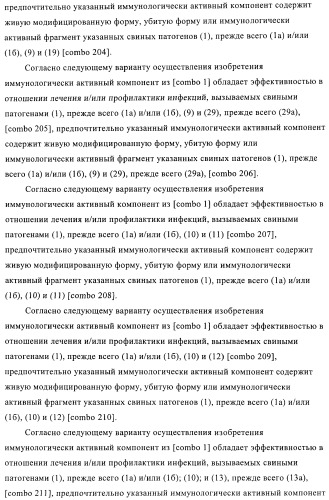 Иммуногенные композиции, содержащие lawsonia intracellularis (патент 2443430)