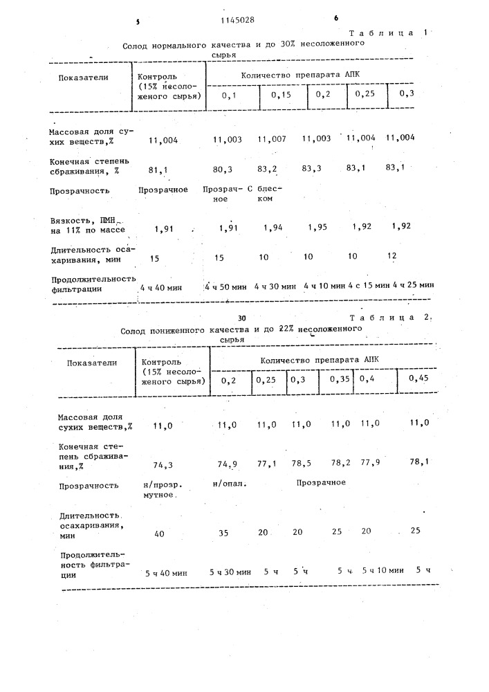 Способ производства пивного сусла (патент 1145028)