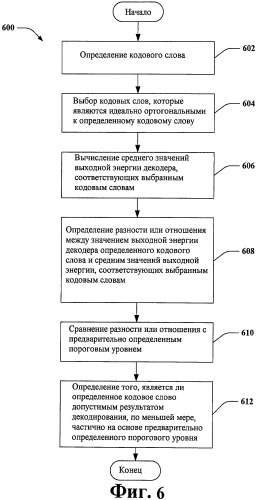 Использование кодовых слов в системе беспроводной связи (патент 2433569)