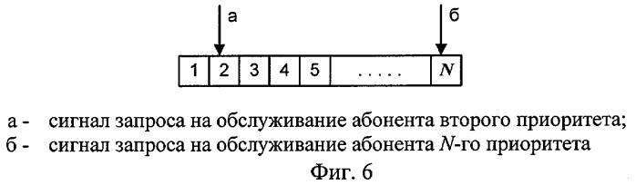 Устройство обслуживания разноприоритетных запросов абонентов вычислительной системы (патент 2296361)