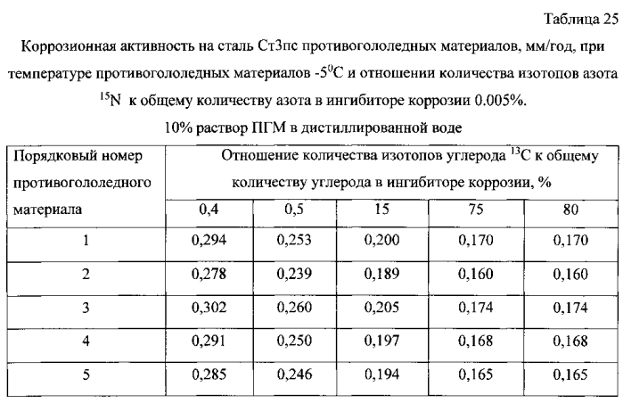 Способ получения твердого противогололедного материала на основе пищевой поваренной соли и кальцинированного хлорида кальция (варианты) (патент 2583960)