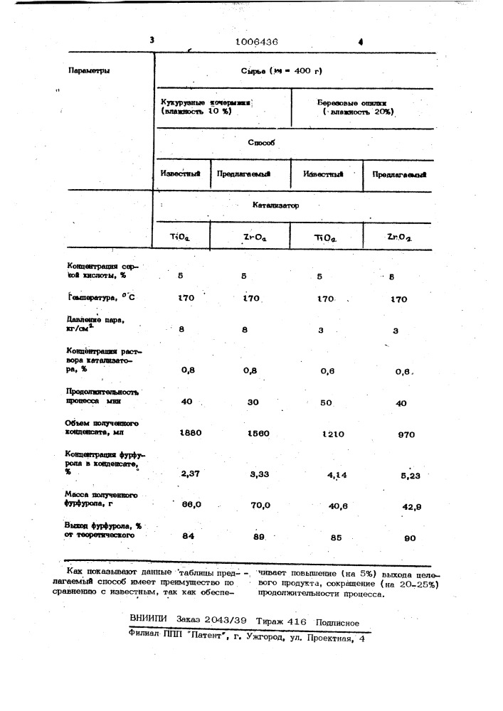 Способ получения фурфурола (патент 1006436)