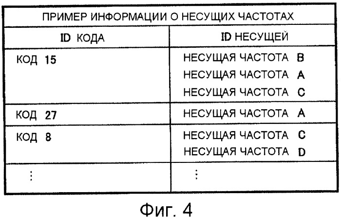 Способ уведомления о несущей частоте, способ определения несущей частоты смежной соты, базовая станция и мобильная станция (патент 2419215)