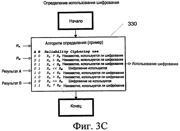 Динамическое шифрование, основанное на содержимом, в канале управления (патент 2553058)