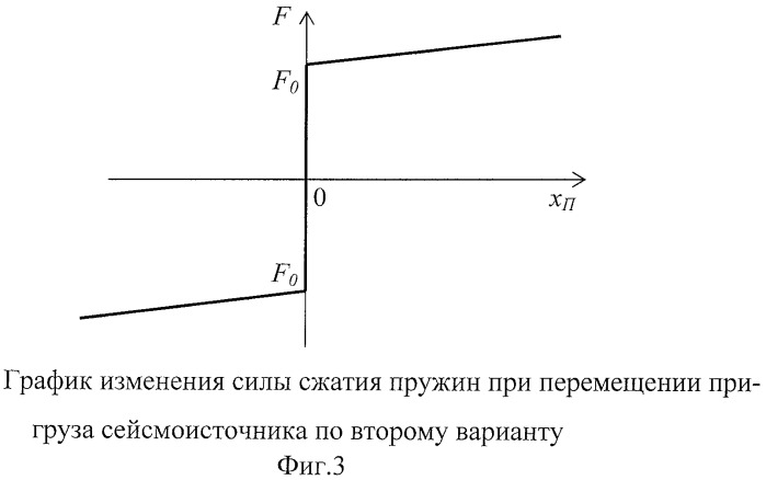 Импульсный электромагнитный источник поперечных сейсмических волн (варианты) (патент 2457512)