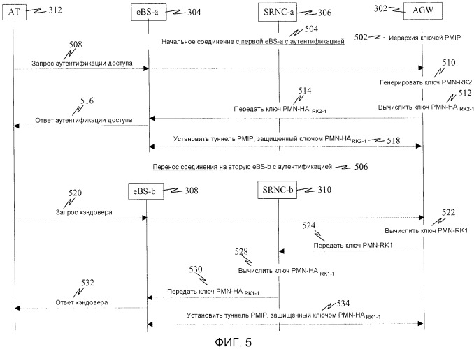 Способы и устройство для обеспечения иерархии ключей pmip в сети беспроводной связи (патент 2437238)