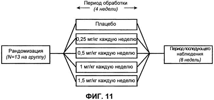 Лечение антителами против pcsk9 (патент 2576034)