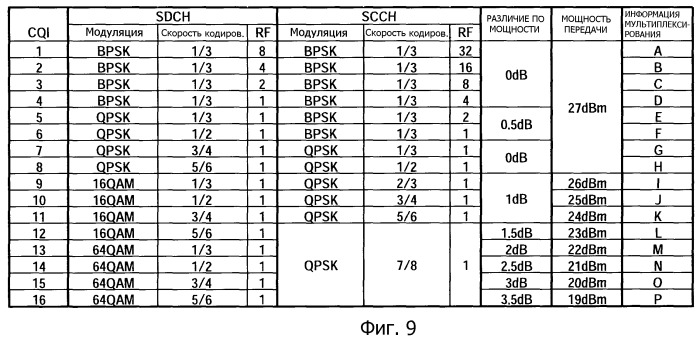 Устройство радиопередачи и способ радиопередачи (патент 2462826)