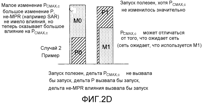 Способы, устройство и системы для обработки дополнительного отката мощности (патент 2586637)