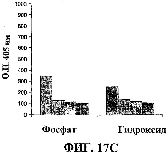 Способ очистки бактериального капсулярного полисахарида neisseria meningitidis или haemophilus influenzae и способ получения вакцины (патент 2381814)