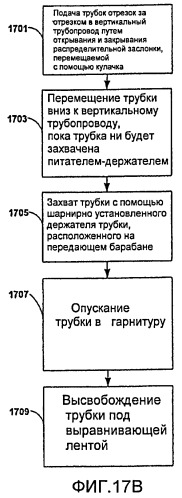 Изготовление табачного стержня с продолжающейся через него цилиндрической трубкой (патент 2443373)