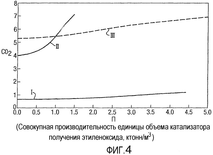 Способ производства этиленоксида (патент 2348624)