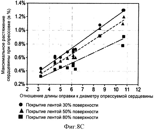 Опрессованный соединитель и сборочный узел для композитных кабелей и способы их изготовления и использования (патент 2537967)