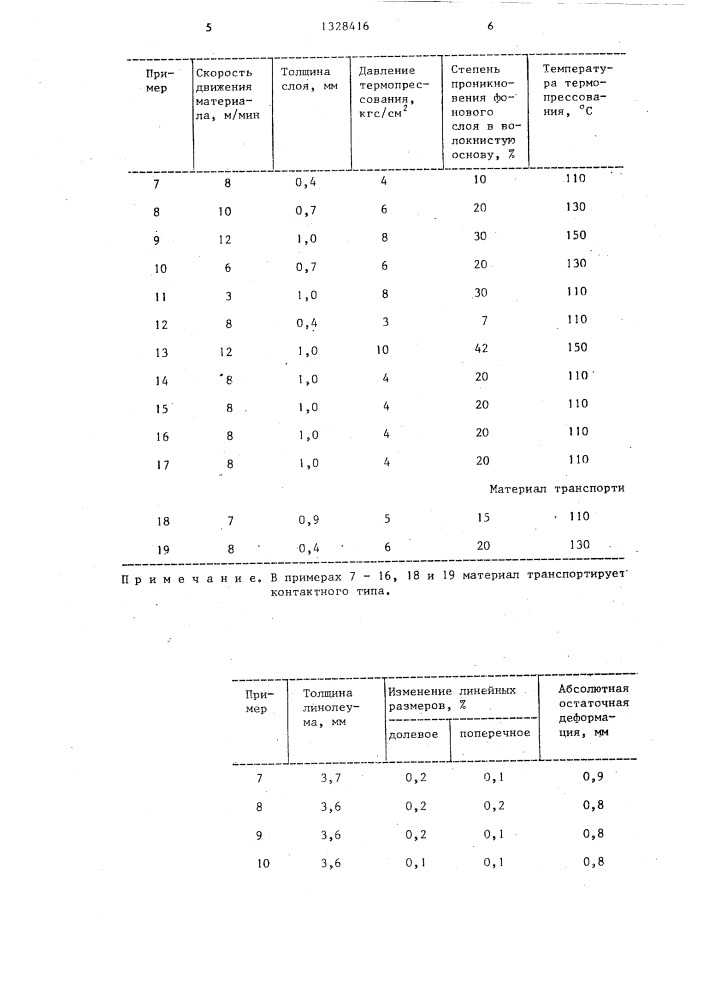 Способ изготовления линолеума (патент 1328416)