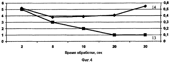 Способ получения средства защиты организма от ионизирующего излучения (патент 2350353)