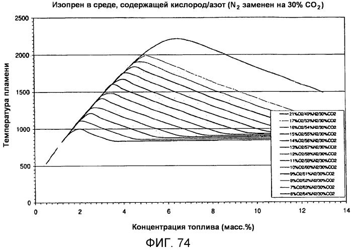 Композиции и способы получения изопрена, не содержащего с5-углеводородов в условиях нарушения взаимосвязи между продуцированием изопрена и ростом клеток и/или в условиях продуцирования изопрена на безопасных рабочих уровнях (патент 2563513)