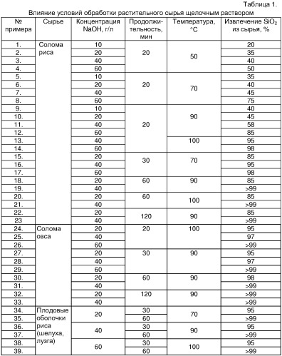 Способ получения целлюлозы (патент 2321696)