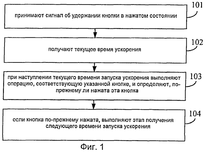 Способ и устройство ускорения нажатия кнопок (патент 2566966)