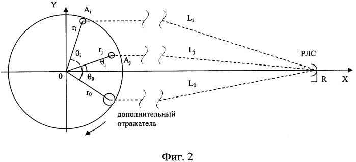 Способ восстановления радиолокационных изображений объектов со стационарным центром вращения (патент 2304289)